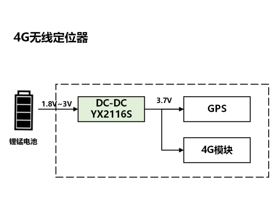 4G无线定位器李向河.png