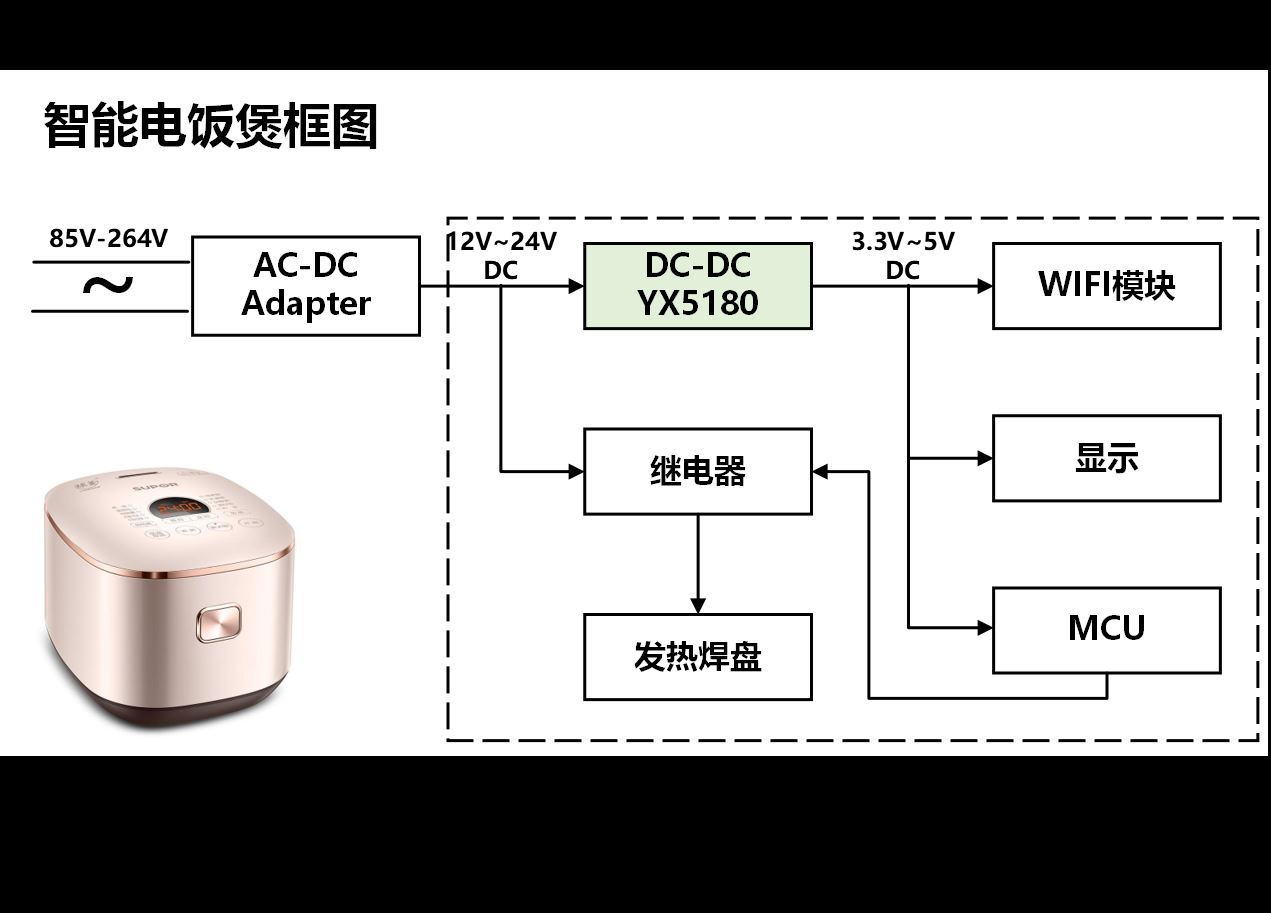 电饭煲电源应用李向河.png