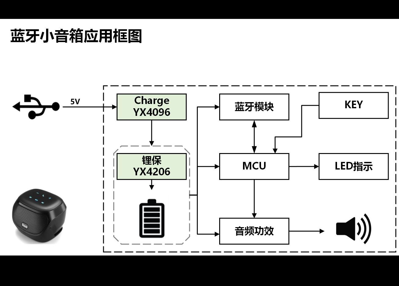 蓝牙小音箱李向河.png