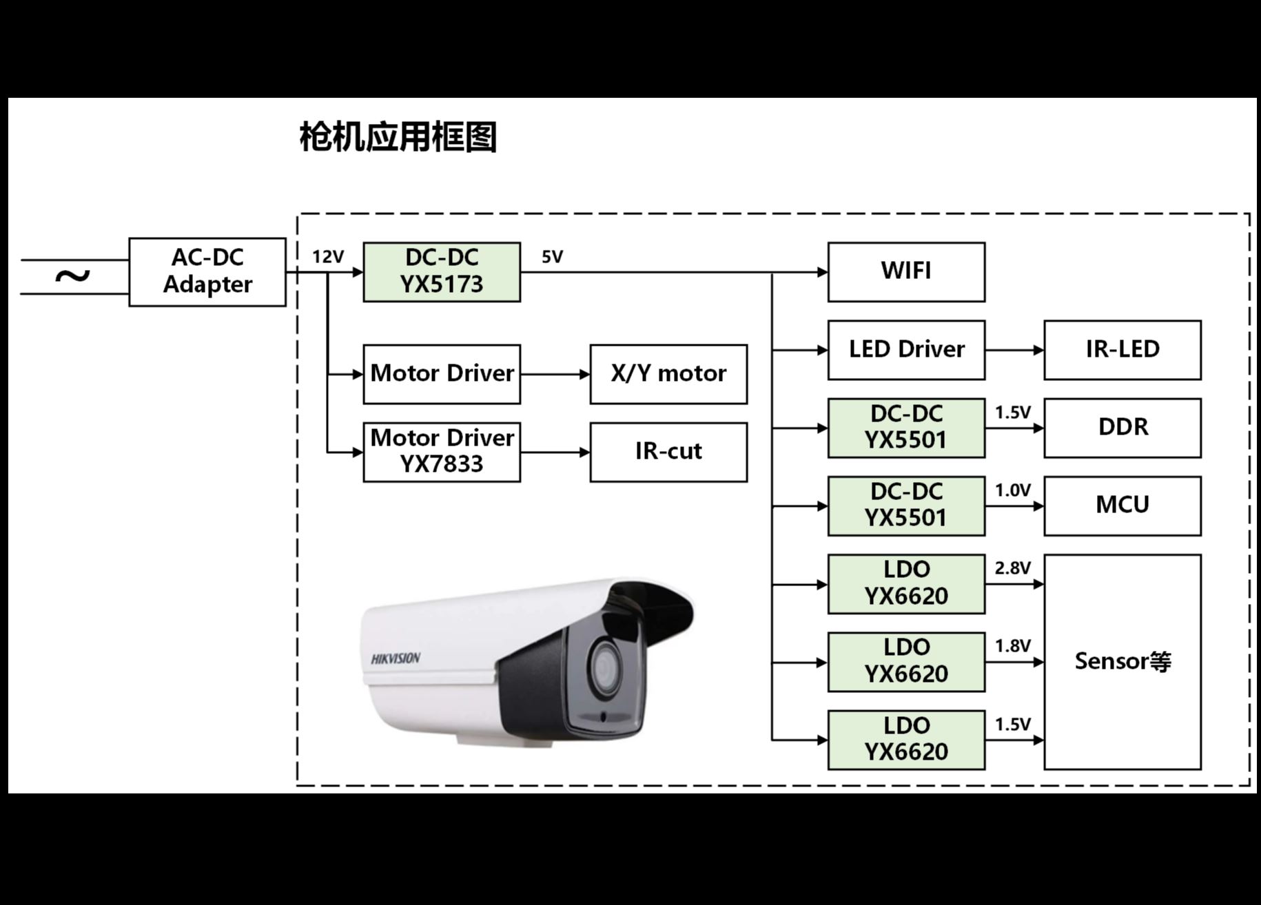 枪机应用框图李向河.png