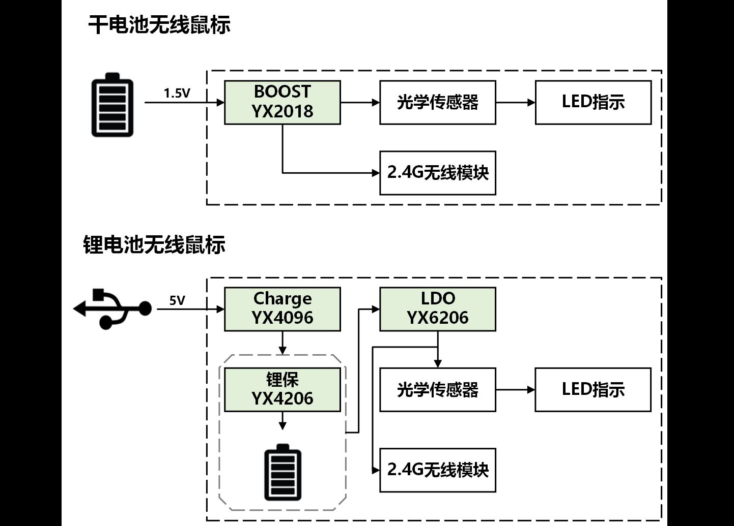 无线鼠标李向河.png